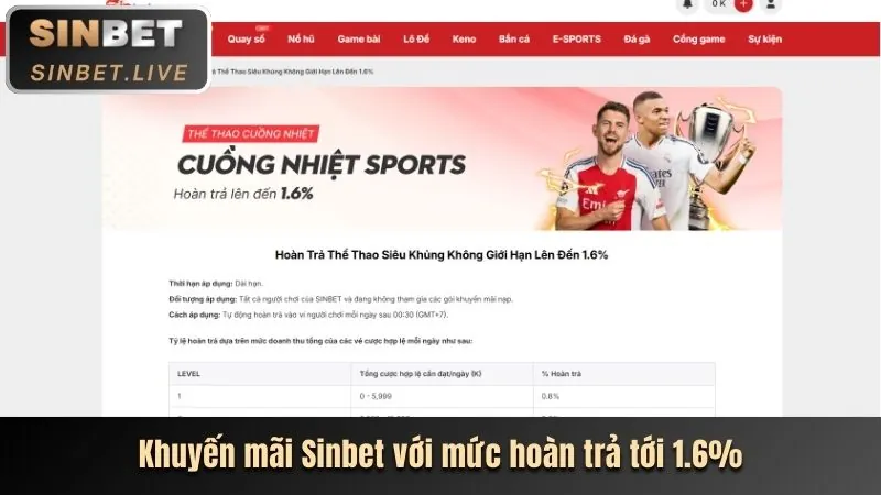Giao diện cá cược thể thao yeu88 với nhiều môn thể thao khác nhau và tỷ lệ cược rõ ràng.